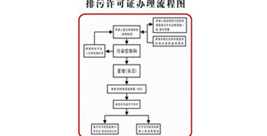 洗涤厂环保证好办吗-洗涤厂环保证办理流程图文