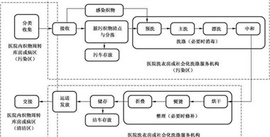 关于百强洗涤设备-医院洗衣房设备的常见问题回复