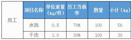 500个房间的五星级酒店洗衣房洗涤设备配置方案及价格参考